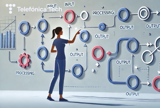 Mapa de Procesos: herramienta clave en la gestión de procesos