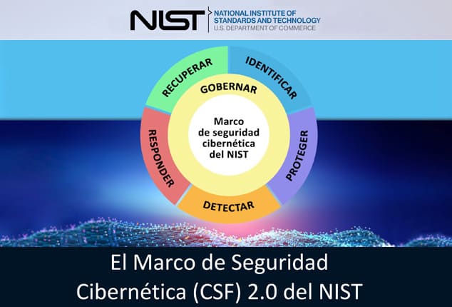 Nist Marco de seguridad cibernética (CSF) 2.0