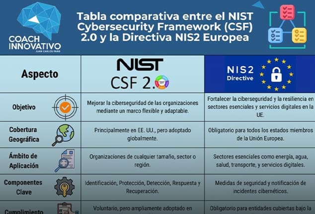 Banner para descargar Tabla comparativa entre en NIST CSF 2.0 y la Directiva NIS2 EU (por Juan Carlos Paris, Panamá)