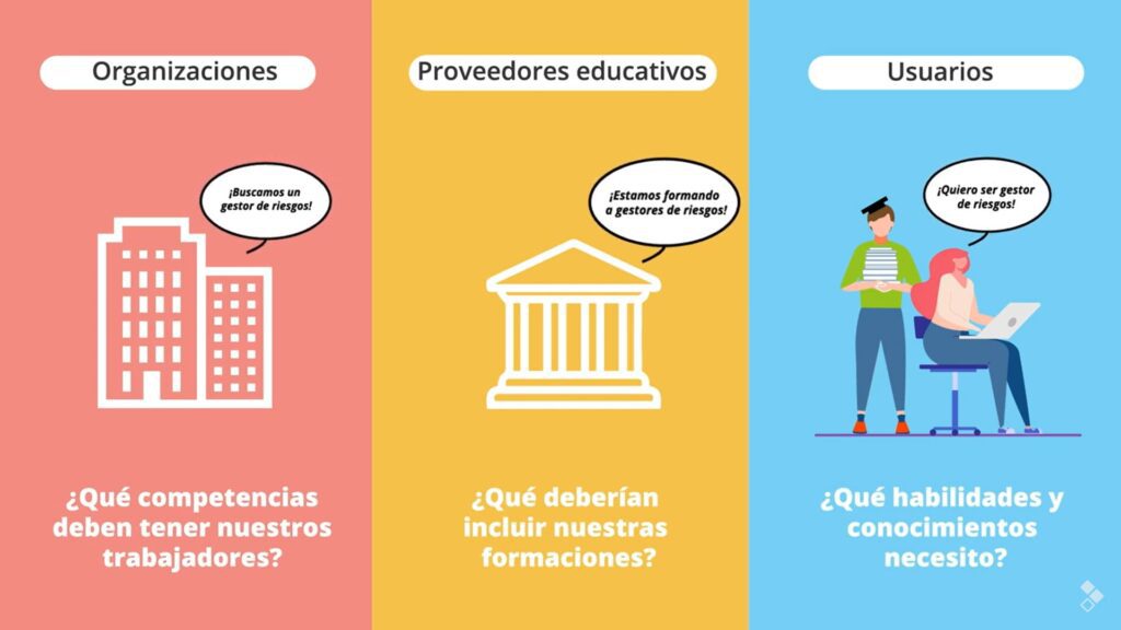 Ilustración comparativa del ECSF mostrando a tres actores: organizaciones, proveedores educativos y usuarios. Se destacan las preguntas clave: organizaciones preguntan '¿Qué competencias deben tener nuestros trabajadores?', proveedores educativos '¿Qué deberían incluir nuestras formaciones?' y usuarios '¿Qué habilidades y conocimientos necesito?'. Fuente: INCIBE 2024.